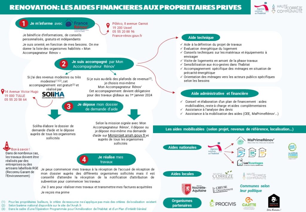 aides renovation habitat propriétaires privés en haute-correze - Agrandir l'image, fenêtre modale