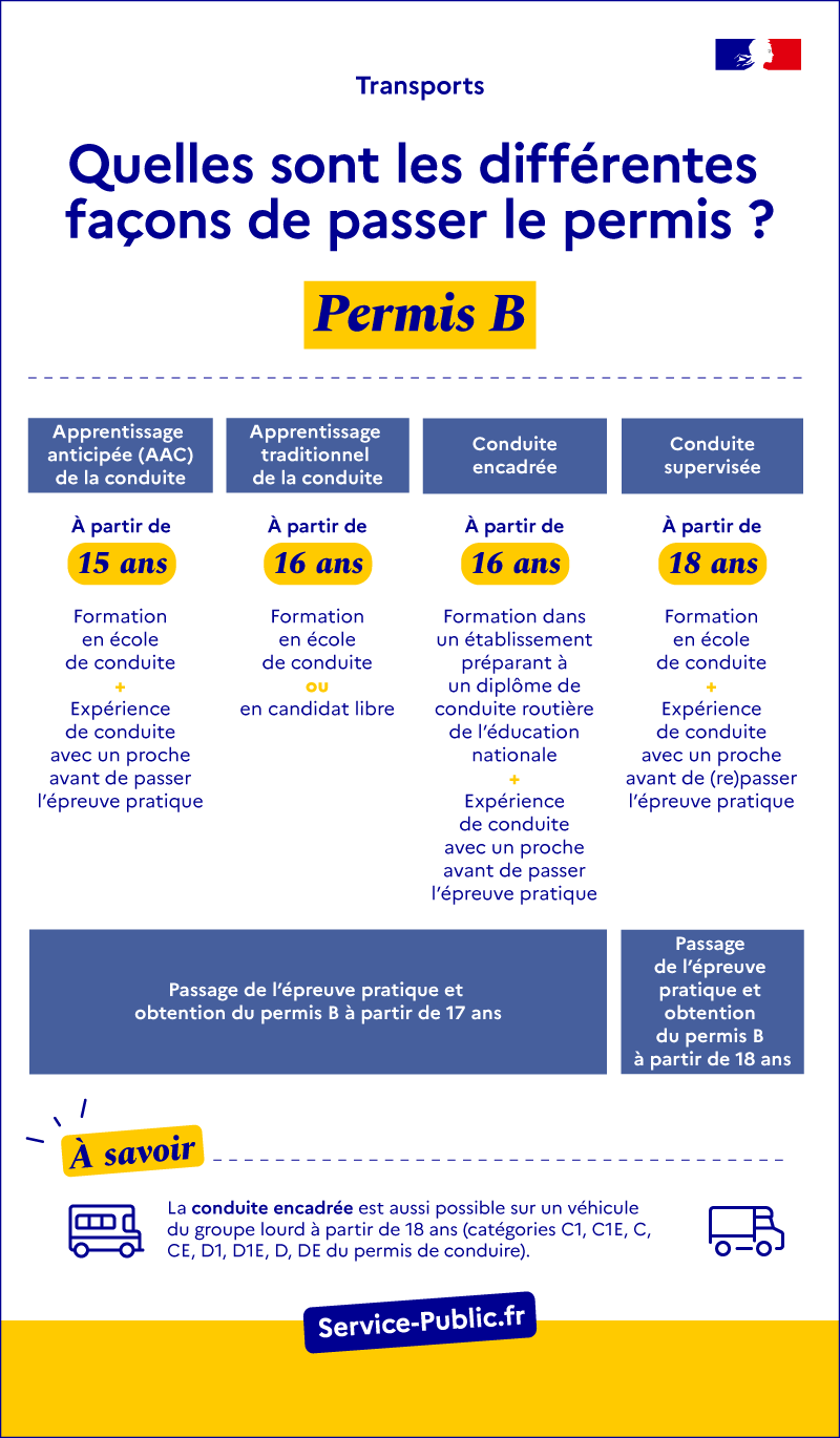 Comparatif des différentes façons de passer le permis B